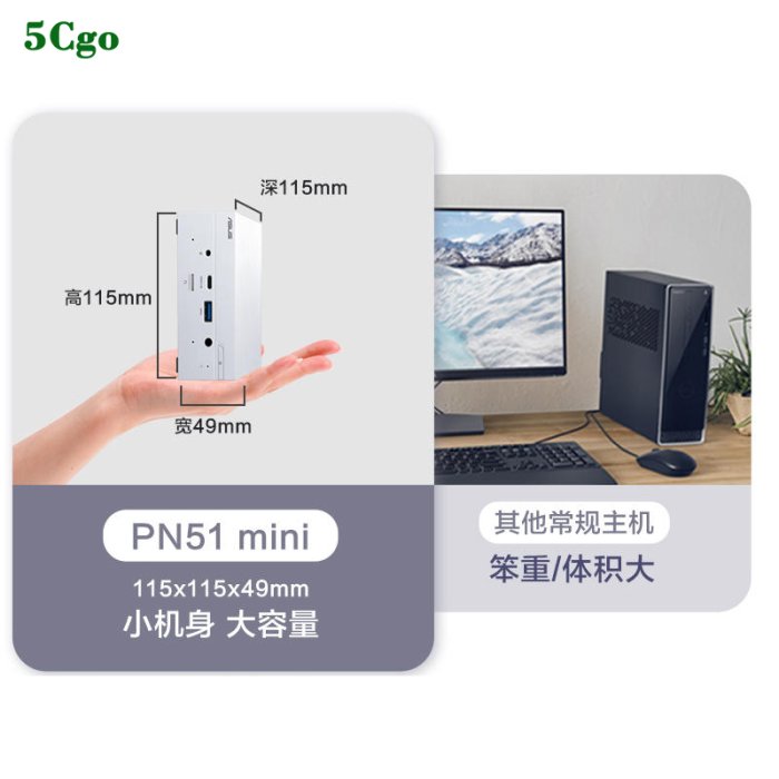 5Cgo【含稅】ASUS/華碩PN51白色限定 迷你主機minipc微型桌上型電腦AMD銳龍R7家用辦公商務整機高配遊戲