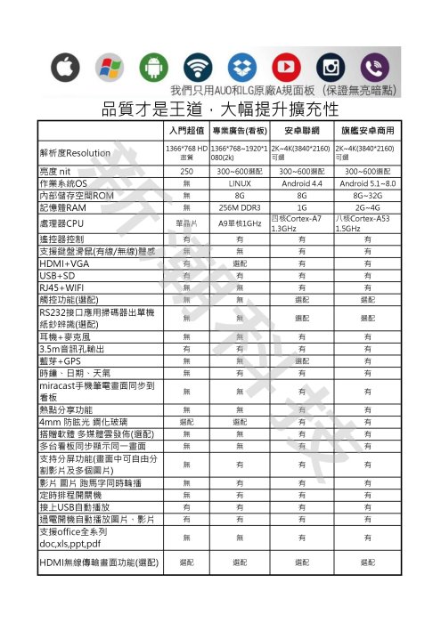 【新潮科技】32吋折叠式水牌電子看板《Win版》 電子看板 數位看板 多媒體播放機 客製觸控互動式聯網 win7廣告機