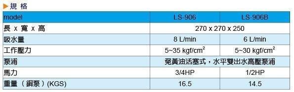 『中部批發』附壓力表 陸雄LS-906 3/4HP 手提式洗車機  噴霧機 清洗機 洗淨機 輕便洗車機 (台灣製造)