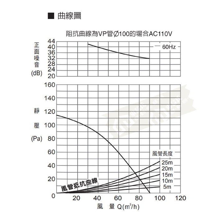 附發票 日本三菱原裝進口 VD-10Z9 浴室抽風機/換氣扇 新款全白色面板 3年保固【東益氏】另售通風扇 工業風扇