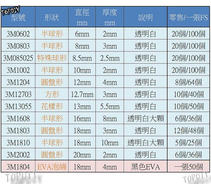 一張 64個【阿財電料】3M1204FS 平面形 透明 防滑粒 防滑墊 防撞粒 矽膠 防撞墊 消音墊 3M1204