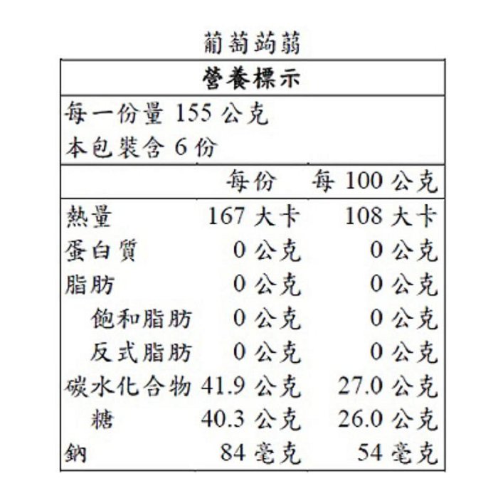 Dr.Q 葡萄草莓蒟蒻果凍 1860公克  三組 W123003  COSCO代購