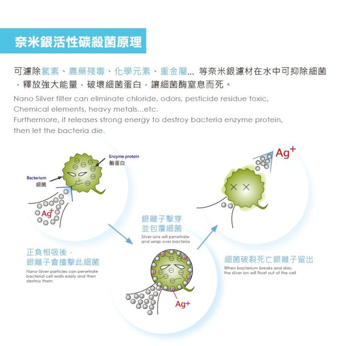 【年盈淨水】aking_ 小t33  奈米銀殺菌除農藥濾心.SGS認證【免運費】