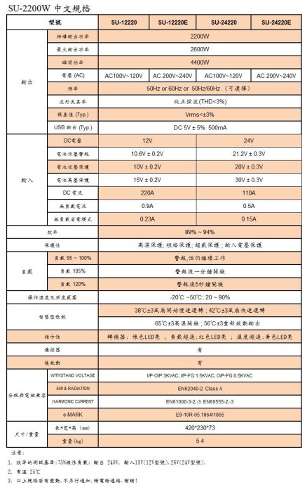 [電池便利店]變電家 2200W 純正弦波 SU-12220 12V轉110V 電源轉換器 可訂製24V 220V機型