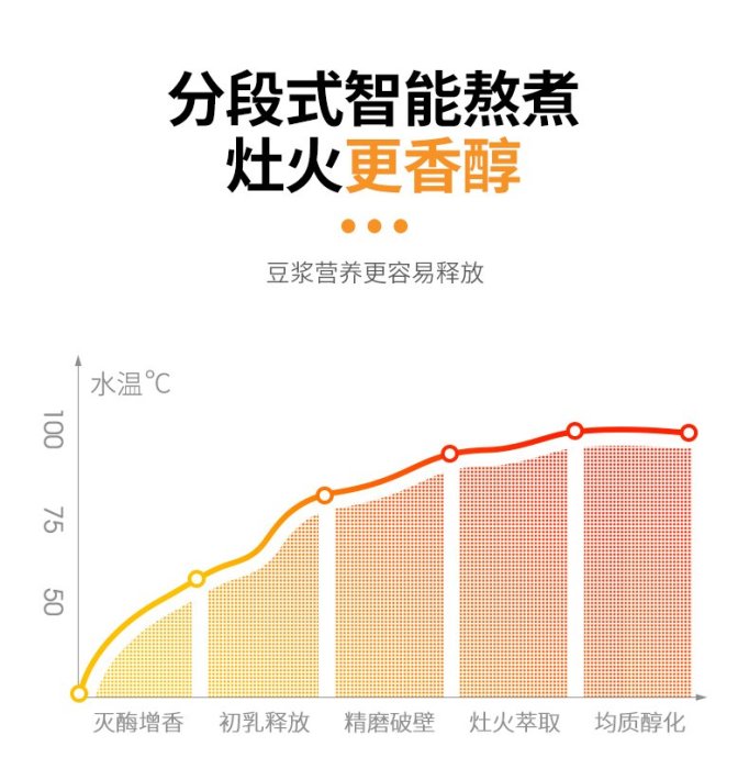 豆漿機 九陽豆漿機家用全自動多功能預約煮商用旗艦店官方破壁免過濾