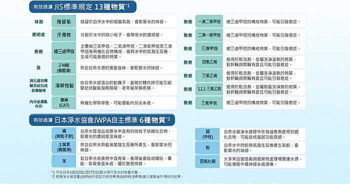 【年盈淨水百貨】【Panasonic 國際牌】櫥下雙道式淨水器TK-CB50   《日本進口- 全新公司貨》《免運費》