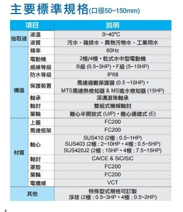 【川大泵浦】河見污物廢水泵浦 80AFU43.7 (5HP*4P*3") 工業污水 畜牧業、養殖場廢水處理 MIT