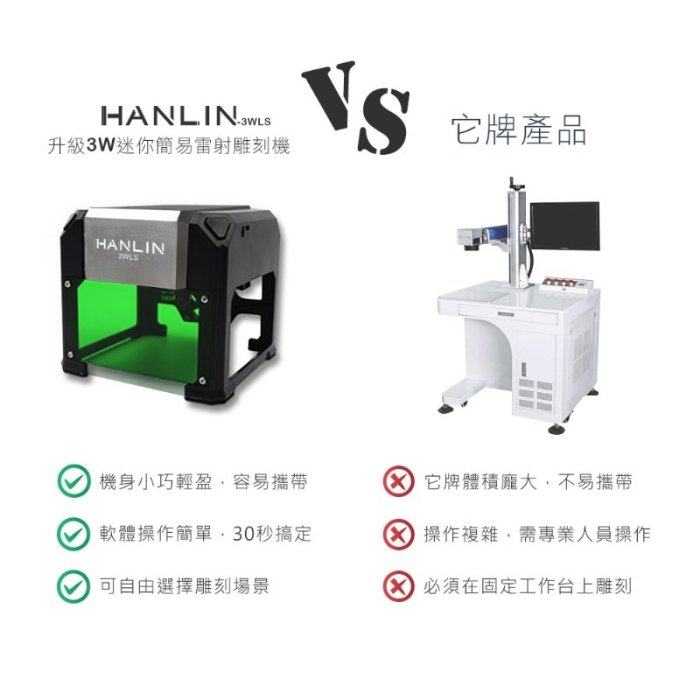 【 全館折扣 】 大功率 3W升級版 升級3W迷你簡易雷射雕刻機 HANLIN1023WLS 迷你雷雕機