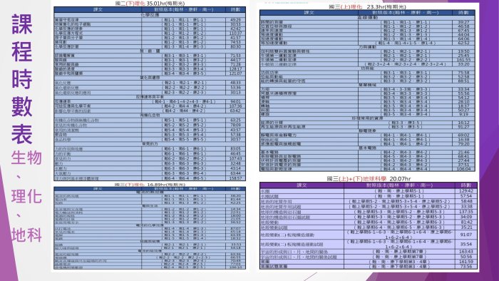 國中自然數位課程(非儒林學習王萬試通、東森升學王、寰宇名師學院、補習班、參考書)，升學必備!!