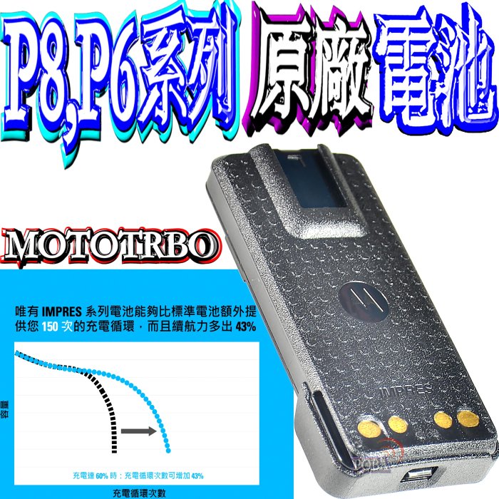 ☆波霸無線電☆XiR P8668i PMNN4491C 原廠鋰電池2100mAh P8668 P6620 P8,P6系列