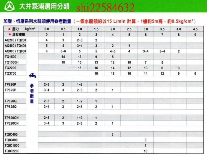 ＊黃師傅＊【大井換裝8】舊換新 TQ200B 5000裝到好~電子穩壓~加壓馬達~穩壓馬達~ tq200 ii二代