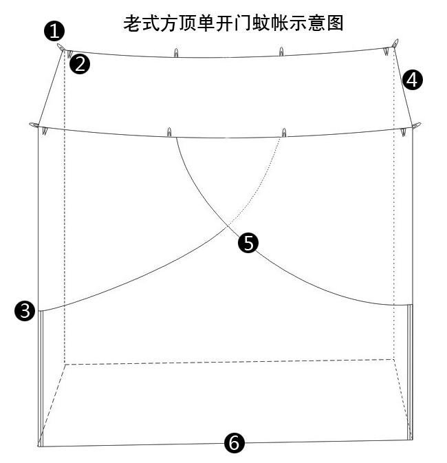 簡便型 特製尺寸 長240*寬200  單開門吊式蚊帳 老式蚊帳 防蚊蟲 蟑螂 登革熱 小孩 便宜 小黑蚊 露營