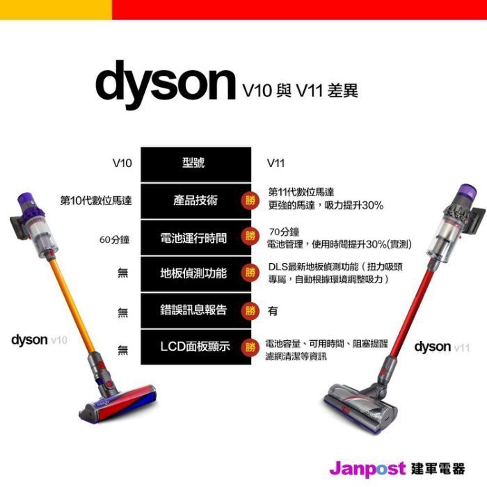 Dyson 戴森 V11 SV14 fluffy 無線手持吸塵器 2年保固 智慧偵測地板 送床墊吸頭 建軍電器