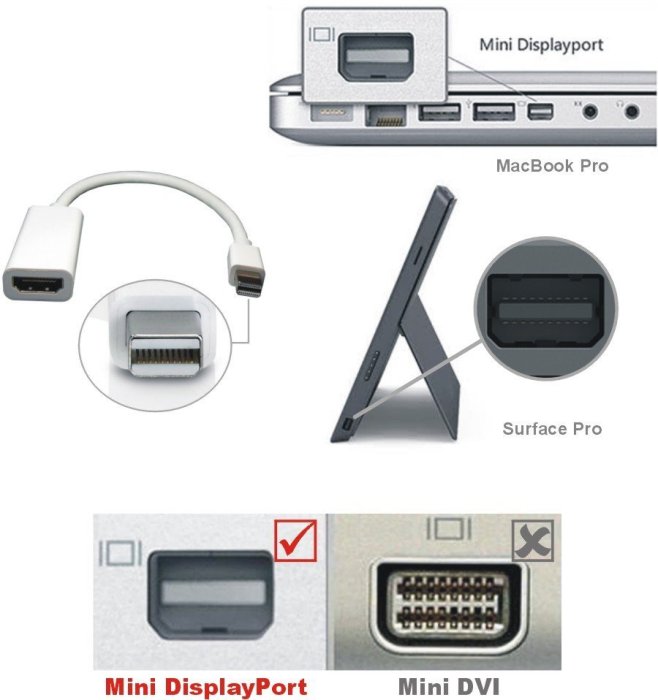 Mini DisplayPort 轉 HDMI 音頻輸出SurfacePro 4.5.6 Surface3 Mac