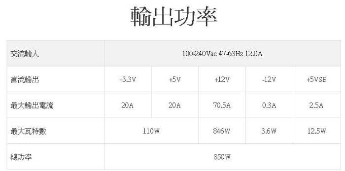 【鳥鵬電腦】MONTECH 君主 Century 創世紀 850 850W 全模組化金牌認證電源供應器 日系電容