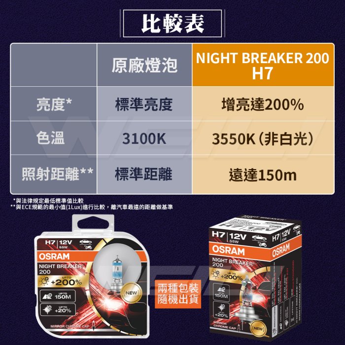 OSRAM 歐司朗】Night Breaker 200 增亮達200% H4 H7 H11燈泡六個月【單