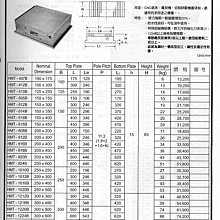 ㊣宇慶S舖㊣ TAICHONG HMT-B 強力角型電永磁夾盤 HMT-614B