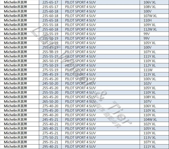 桃園 小李輪胎 米其林 PS4 SUV 255-45-20 高性能 安靜 舒適 休旅胎 特惠價 各規格 型號 歡迎詢價