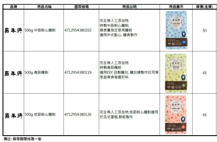 嘉禾牌 高筋 中筋 低筋 麵粉 500g 小包裝 任選 ＊水蘋果＊ N-142