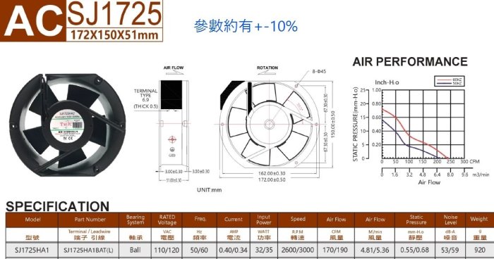 ✯台巨電機✯ IP55 防塵 防水風扇 SJ1725 6吋風扇 散熱風扇 軸流 滾珠 AC 110V 風扇 塑葉風扇