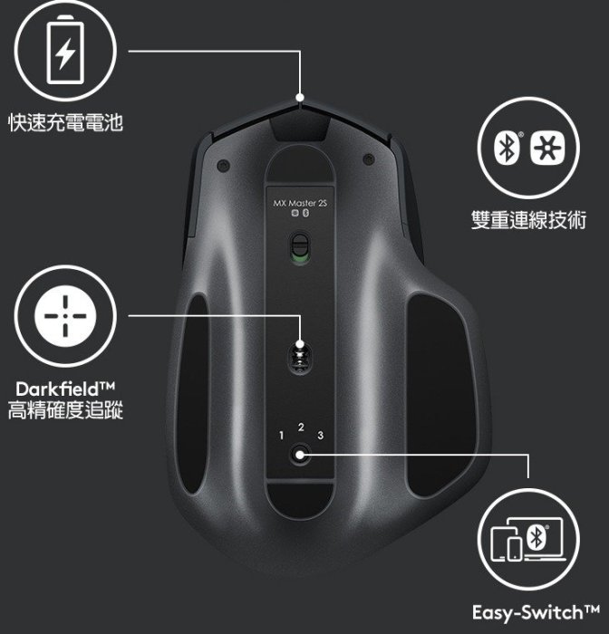 【鳥鵬電腦】logitech 羅技 MX Master 2S 無線滑鼠 黑 Flow 玻璃 快速充電 藍牙 台灣公司貨