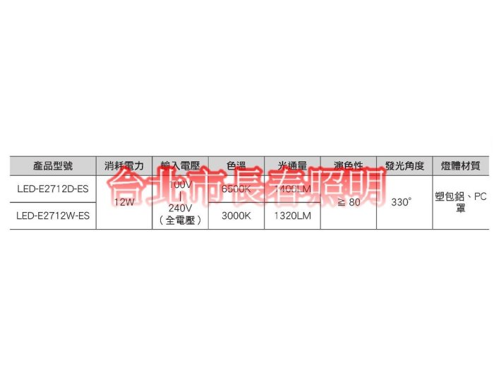 台北市長春路 10個超取免運費 舞光 LED-E2712D LED-E2712W 節能標章 球泡 台灣CNS 節能補助