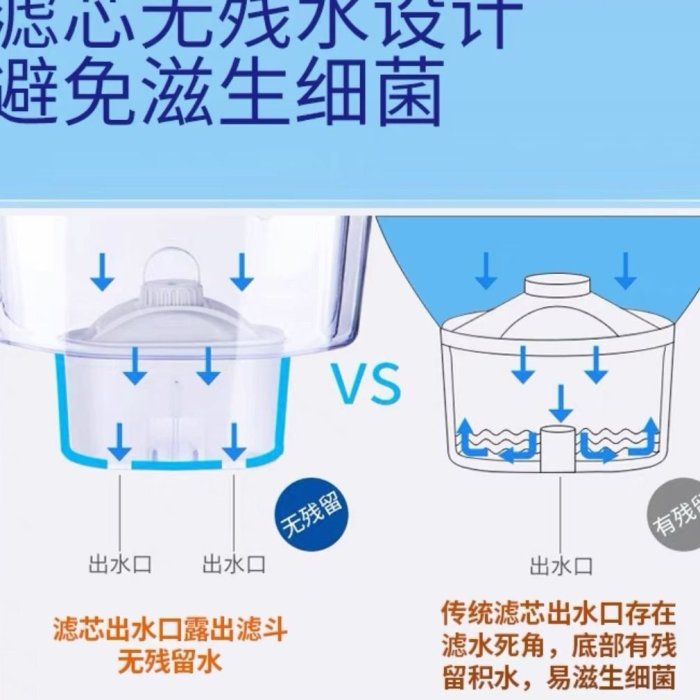 【熱賣精選】萊卡濾芯通用型Laica進口濾芯6只裝家用自來水過濾器直飲濾芯