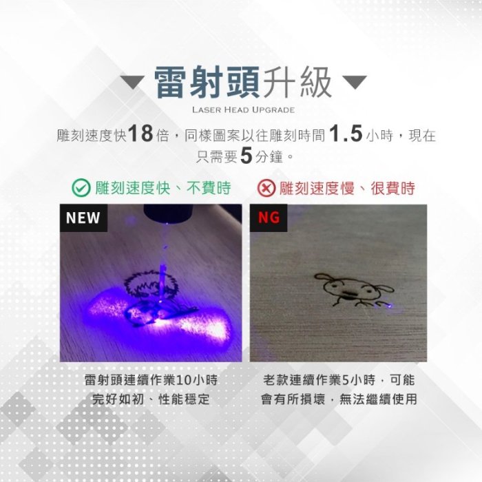 【 全館折扣 】 大功率 3W升級版 升級3W迷你簡易雷射雕刻機 HANLIN1023WLS 迷你雷雕機