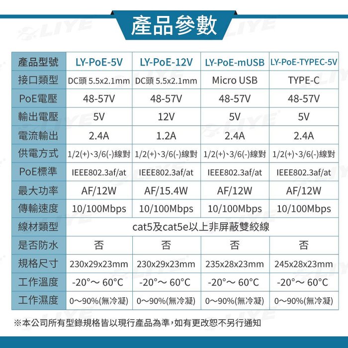 POE解電器 POE分離器 分線器 網路分線器 10/100M USB分線器 DC頭 POE供電 電源分線器 供電模組