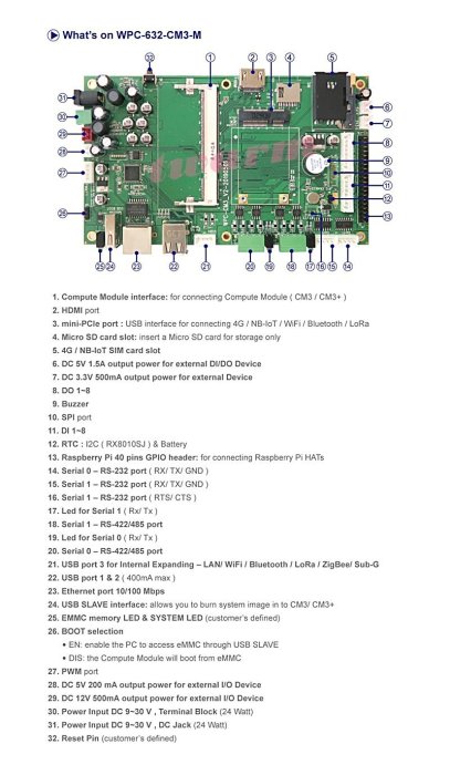 《德源科技》r)樹莓派 CM3擴充板 ( WPC-632-CM3-M ) Raspberry Pi Compute mo