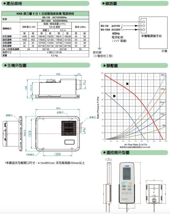 御舍精品衛浴 KNS 日本*康乃馨 BS-130／BS-130A 浴室暖房/暖風/ 乾燥機/遙控型