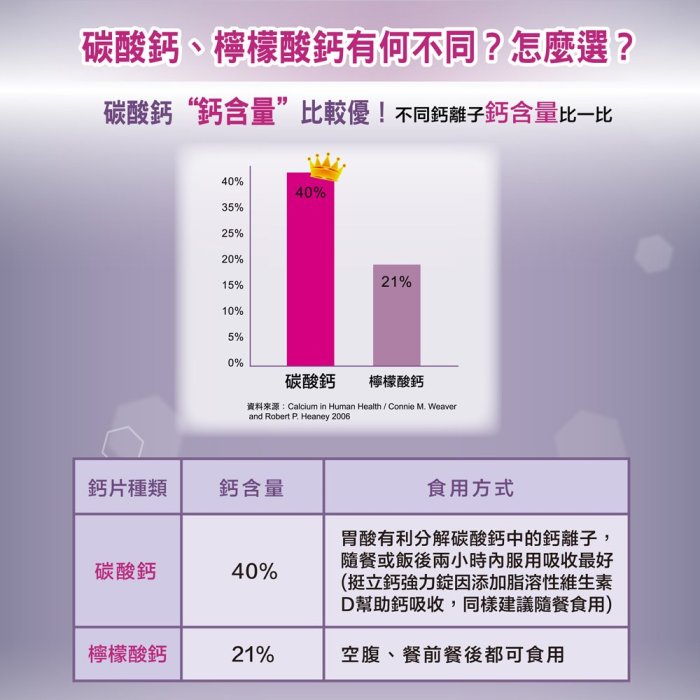 挺立 鈣強化錠禮盒 共176錠 全新版本強力錠 保存期限均最新 完整盒裝出貨