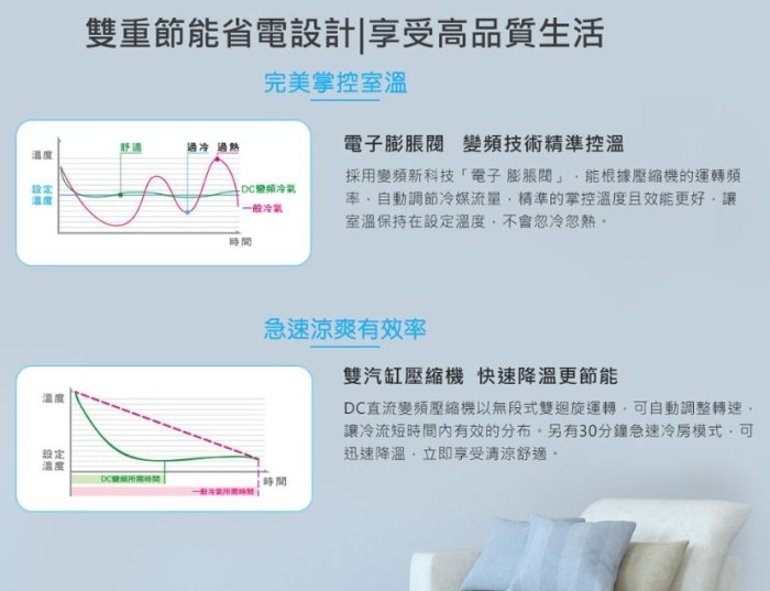 約7~9坪含裝《586家電館》三洋分離式冷氣變頻/冷暖【SAE-V41HFA+SAC-V41HFA】