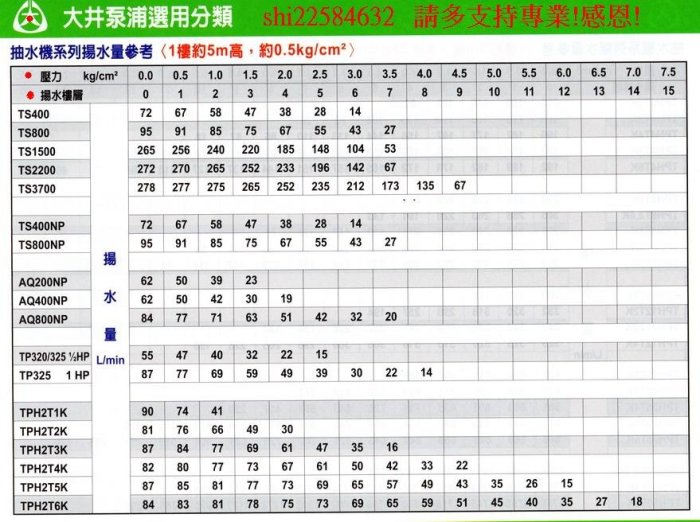 【】＊黃師傅＊【大井泵浦5】 TP320PTB 1/2HP抽水馬達 大井牌抽水馬達 不生銹 tp320p t