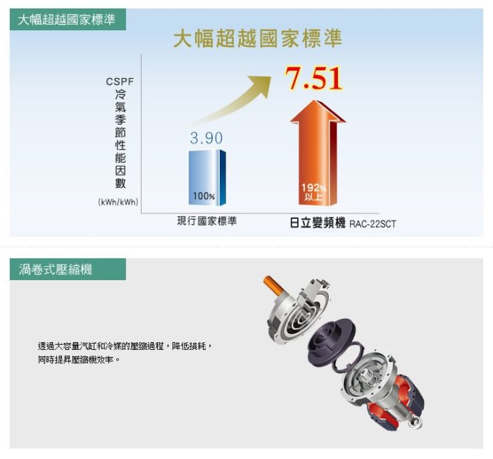 【全家家電】《享折扣》HITACHI日立 RAS-22SCT 一對一冷暖 日本原裝進口機