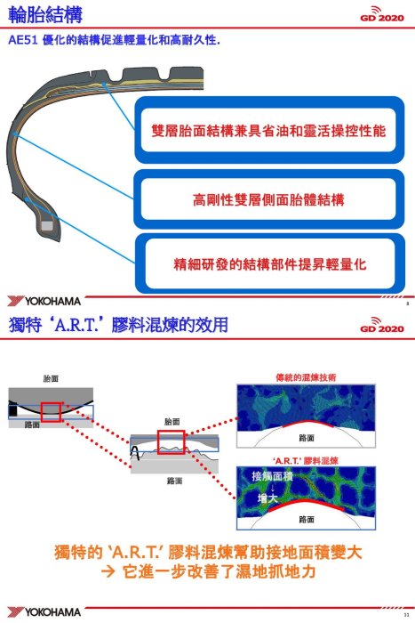 桃園 小李輪胎 YOKOHAMA 横濱 AE51 245-50-18 全新輪胎 高品質 全規格 特惠價 歡迎詢價