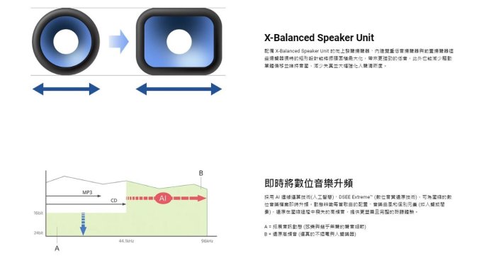 《三禾影》SONY 公司貨 HT-A5000 單件式環繞家庭劇院 5.1.2 Soundbar【可另加購後環繞/重低音】