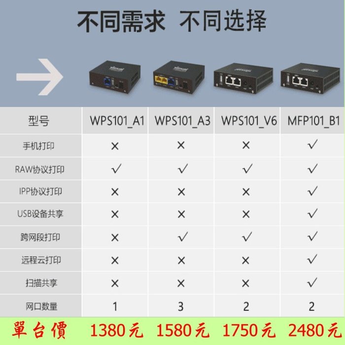 5Cgo【權宇】 wisiyilink RJ45轉USB印表機伺服器手機分享器/另無線兩台三台多功能AIO事務機 含稅