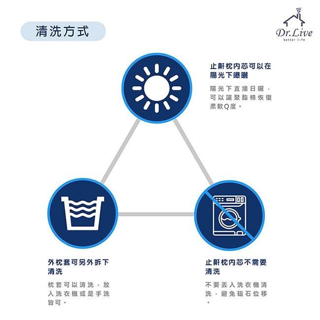 【小鴨購物】12顆磁石3D透氣磁力止鼾枕/3D磁石健康枕頭/磁波健康枕/100%台灣製造