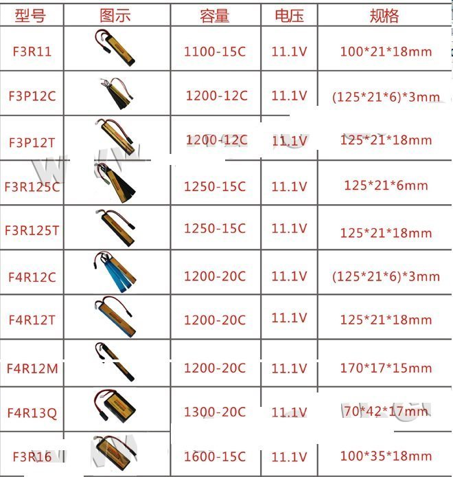 『９５２７戶外』火狐Firefox 1600mAh 毫安11.1v 12C 片形鋰電池F3P16