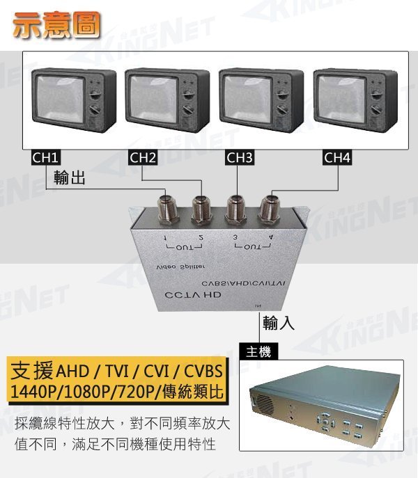 可分出四個同樣的畫面 1對4訊號分配器 附變壓器 1進4出視頻分配器 監視專用 訊號不衰減 監視器主機DVR監視器