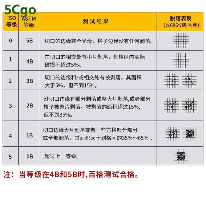 5Cgo【批發】QFH-A百格刀套裝劃格器刀片漆膜附著力測試儀油漆百格測試刀1-3mm t40260811358