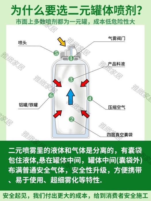 【熱賣精選】立邦屋頂防水補漏材料外墻涂料房頂樓頂膠防漏裂縫防水補漏王噴劑