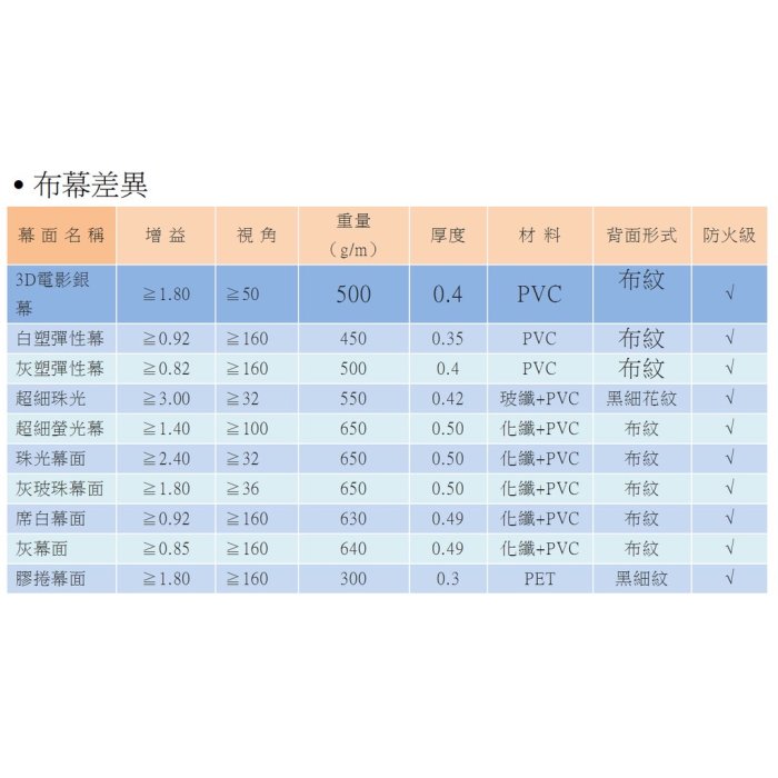 【WinnMall】全新105吋 緩升式  手拉布幕.壁掛布幕.投影布幕. 213*213 優良蓆白品質布幕 含運含稅