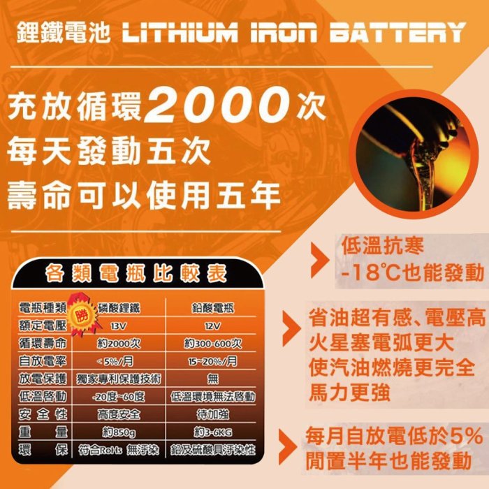 [勁芯原廠賣場] 勁芯鋰鐵電池 LF-6V號 機車電池 CCA200 一年保固 台灣製造 DRG FNX XMAX