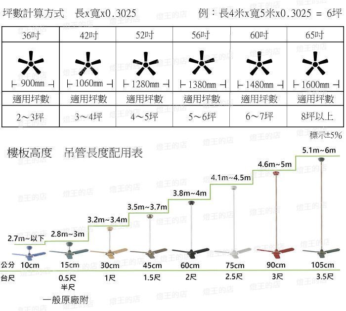 【燈王的店】《台灣製領航者吊扇》52吋吊扇附IC電子開關(馬達保固十年) ☆KS-169-IC