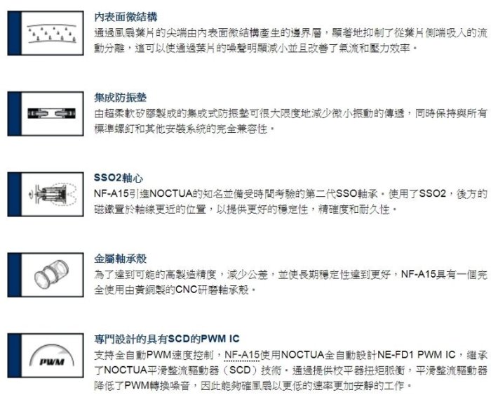 [地瓜球@] 貓頭鷹 Noctua A15 PWM 15公分 風扇 防震 靜音 NF-A15