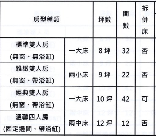 台中豐邑逢甲商旅LA VIDA【溫馨四人房】有浴缸+贈早餐每人1150元/起；另可代訂日月潭雲品、谷關星野、北投麗禧