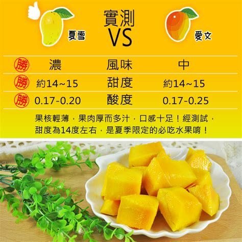 🥭 採收完畢⭐️台東夏雪芒果? 芒果界的LV 身分證芒果 一箱12顆 十斤