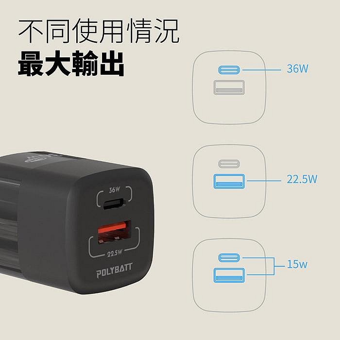 POLYBATT 36W GaN氮化鎵充電器 GAN09-36W